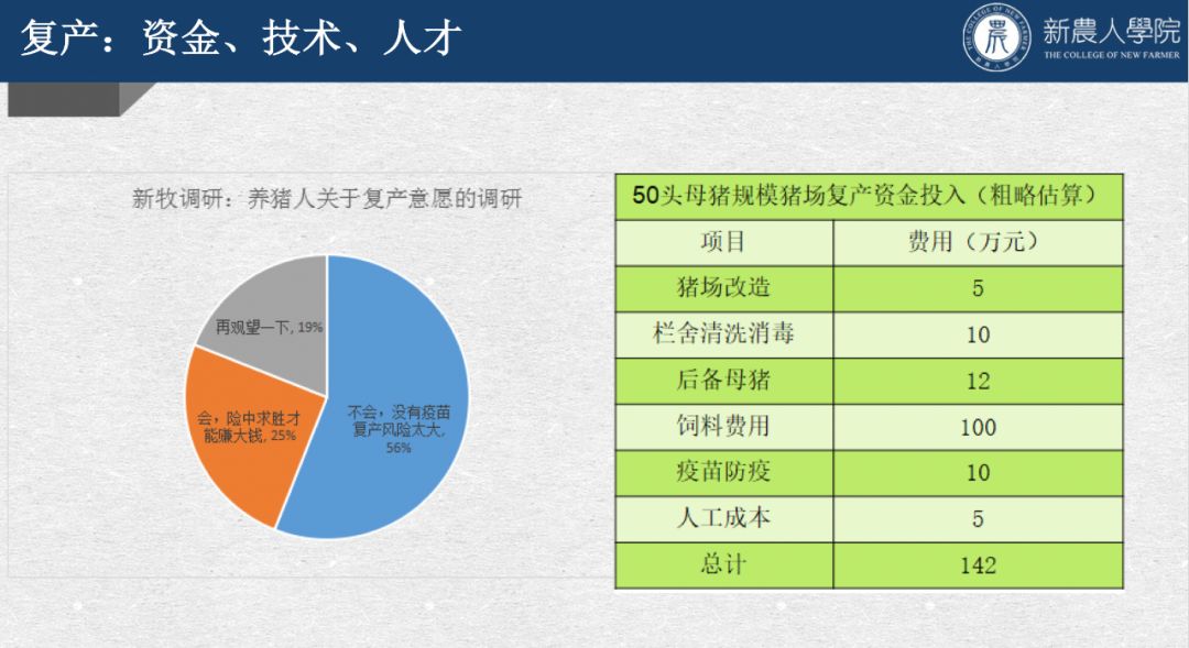 非瘟疫苗再生变？如何系统防控非瘟？第8期防非复产培训班透露重要内容