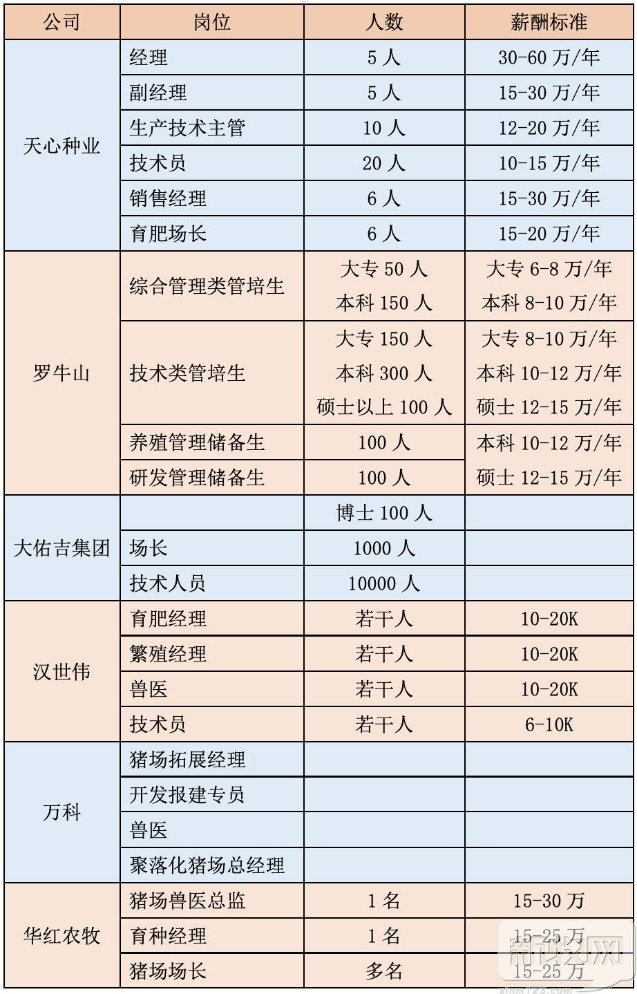 “抢人”大战爆发！猪场场长跟熊猫一样稀少