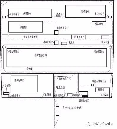 非瘟防控下新建猪场规划设计思路