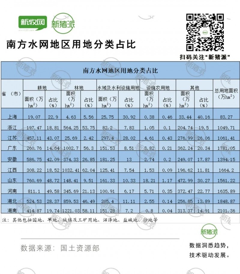 15个高楼养猪项目开建：非瘟后中国养殖新模式