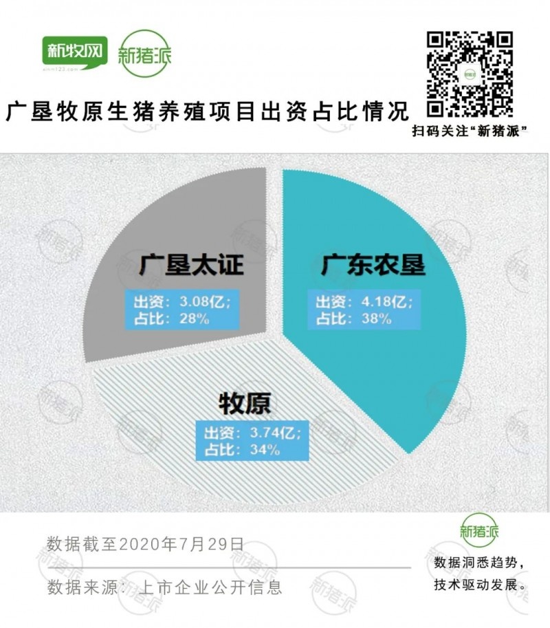 343万亩地剑指500万头出栏！牧原、新希望六和向广垦抛出橄榄枝