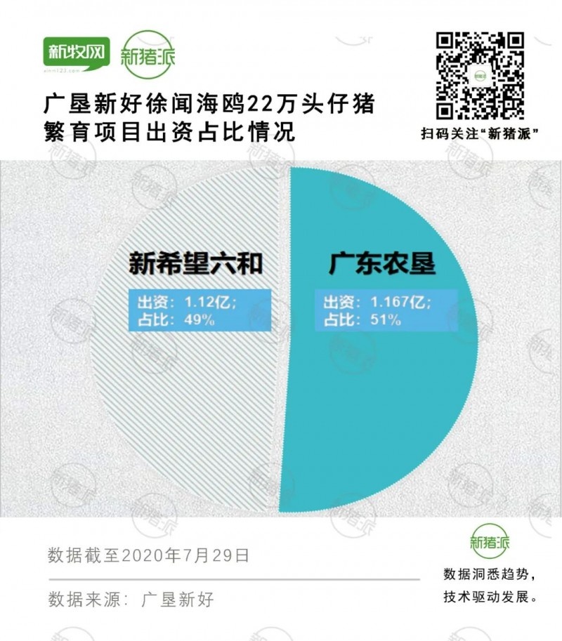 343万亩地剑指500万头出栏！牧原、新希望六和向广垦抛出橄榄枝