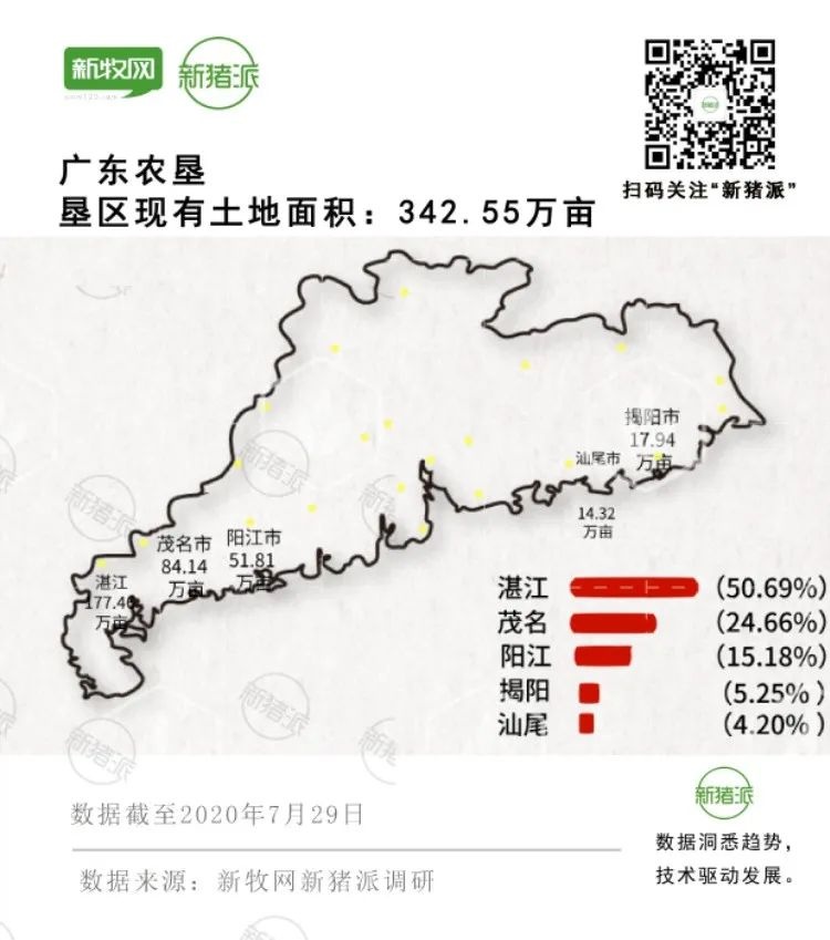 343万亩地剑指500万头出栏！牧原、新希望六和向广垦抛出橄榄枝