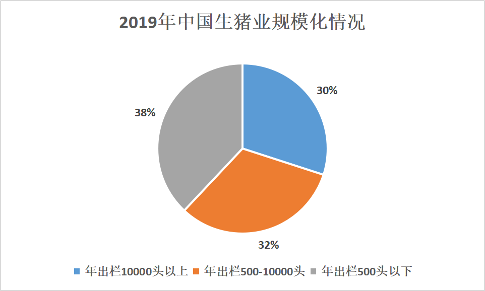 在中国大规模推广无抗养殖真的就是个伪命题？