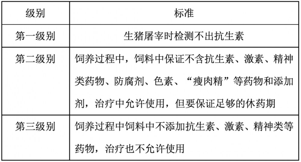 在中国大规模推广无抗养殖真的就是个伪命题？