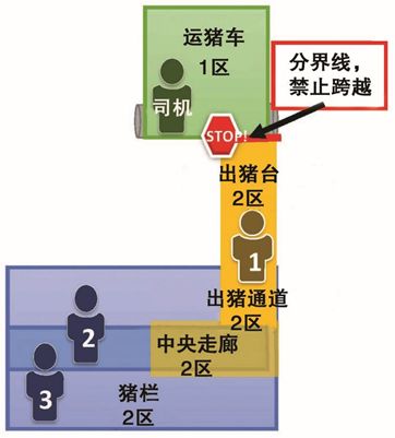 生猪运输生物安全的“可为”与“不可为”