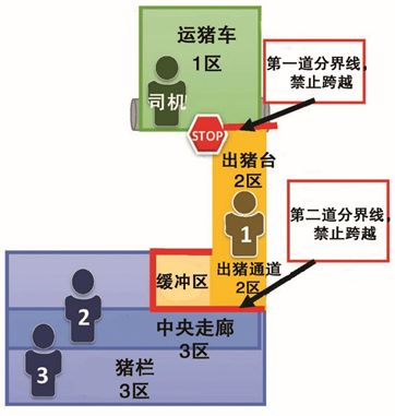 生猪运输生物安全的“可为”与“不可为”