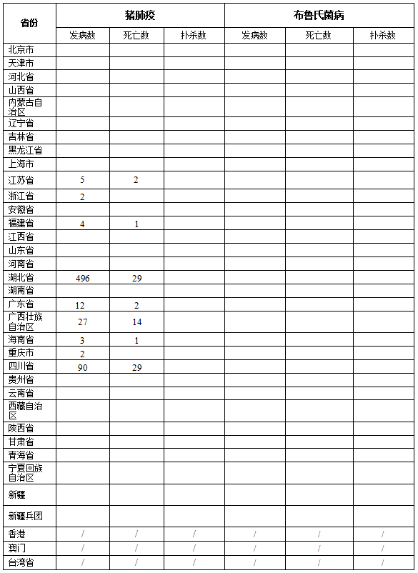 生猪数据：        2016年9月全国生猪疫情