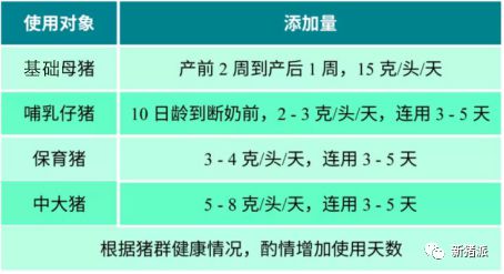 非瘟常态化，养猪“转战”辅助抵抗腹泻病毒