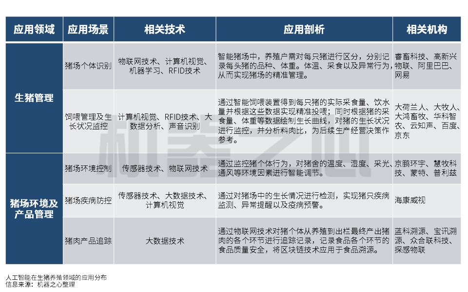 AI智慧养殖如何激发养猪业新的发展动力？