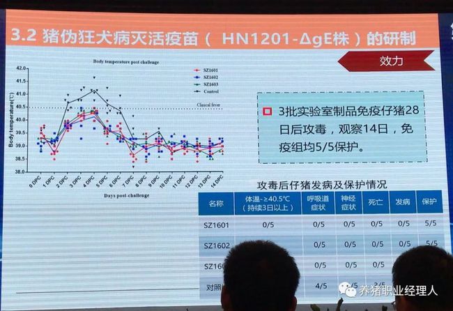 国内关于伪狂犬灭活苗的研究进展