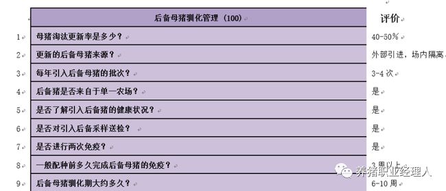 后备母猪培育及饲养管理规程