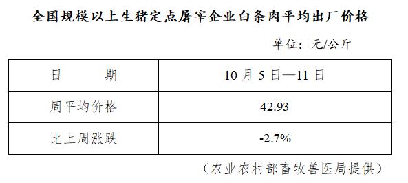 生猪数据：        全国规模以上生猪定点屠宰企业白条肉平均出厂价格（10月5日-10月11日）