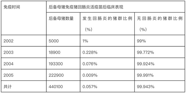 育肥猪场阳性比例高达98%！猪回肠炎该怎么防？