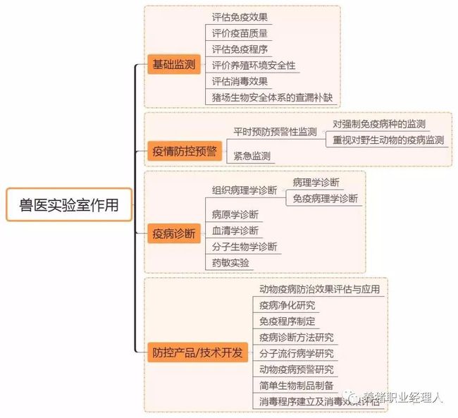 养殖企业自建实验室的作用与运转思考