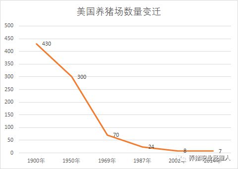 非瘟时代创新求变，规模养殖才会有美好的未来