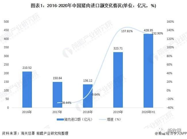 全国第一！重庆去年人均吃33.6公斤猪肉