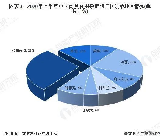 全国第一！重庆去年人均吃33.6公斤猪肉