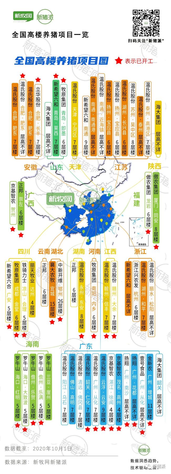 60个项目2024万头产能！楼房猪场能否走出中国特色养殖模式？