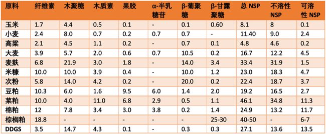 玉米豆粕持续涨价，饲企养户压力山大！这样做每吨饲料可节省127元