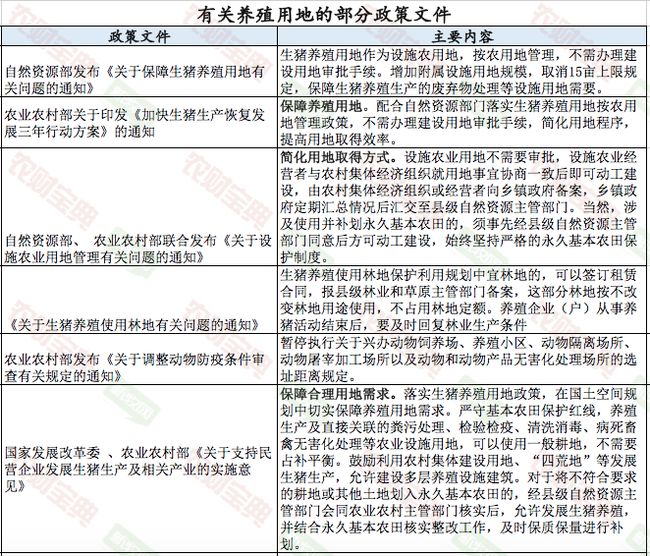 找地难、用地贵……土地已成为养猪业发展最大的拦路虎‖礼蓝特约猪业痛点