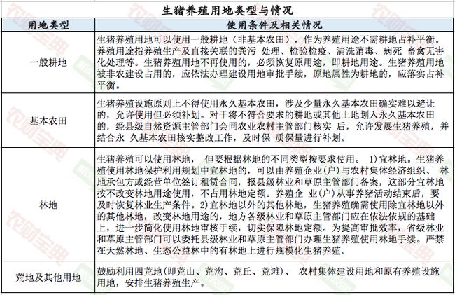 找地难、用地贵……土地已成为养猪业发展最大的拦路虎‖礼蓝特约猪业痛点