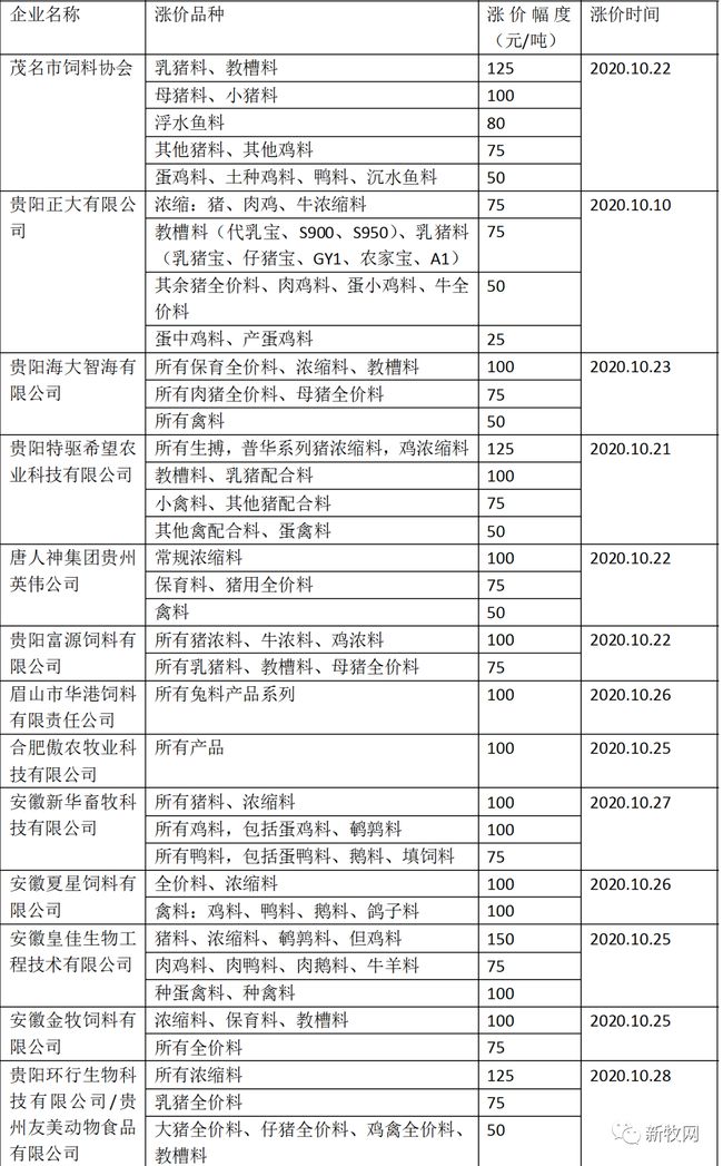 贩卖含非瘟病毒猪肉、违规偷运生猪！难怪非瘟防控这么艰难……‖亚士可特约・《一周要闻》