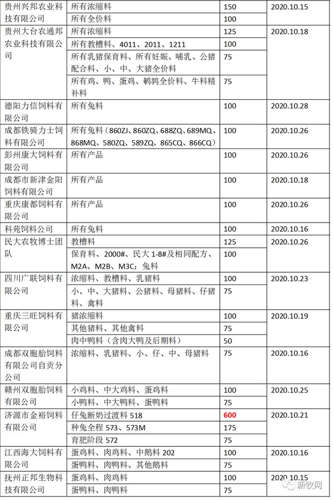 贩卖含非瘟病毒猪肉、违规偷运生猪！难怪非瘟防控这么艰难……‖亚士可特约・《一周要闻》