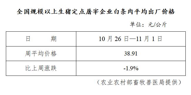 生猪数据：        全国规模以上生猪定点屠宰企业白条肉平均出厂价格（10月26日—11月1日）