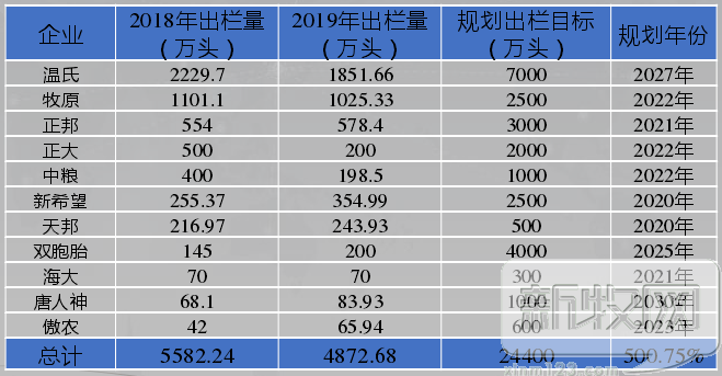 张祥斌：500亿资本竞逐养殖业，温氏是这样做的【2020防非扩产峰会】