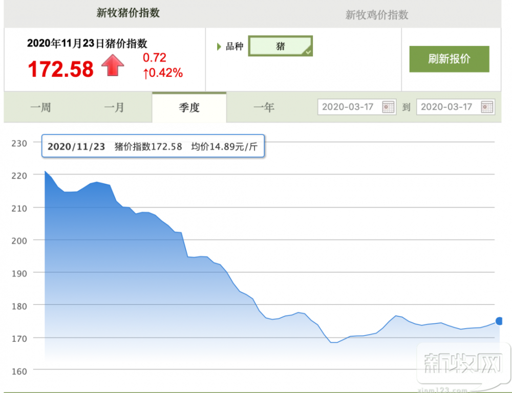 明年猪价涨还是跌？做好生物安全再说