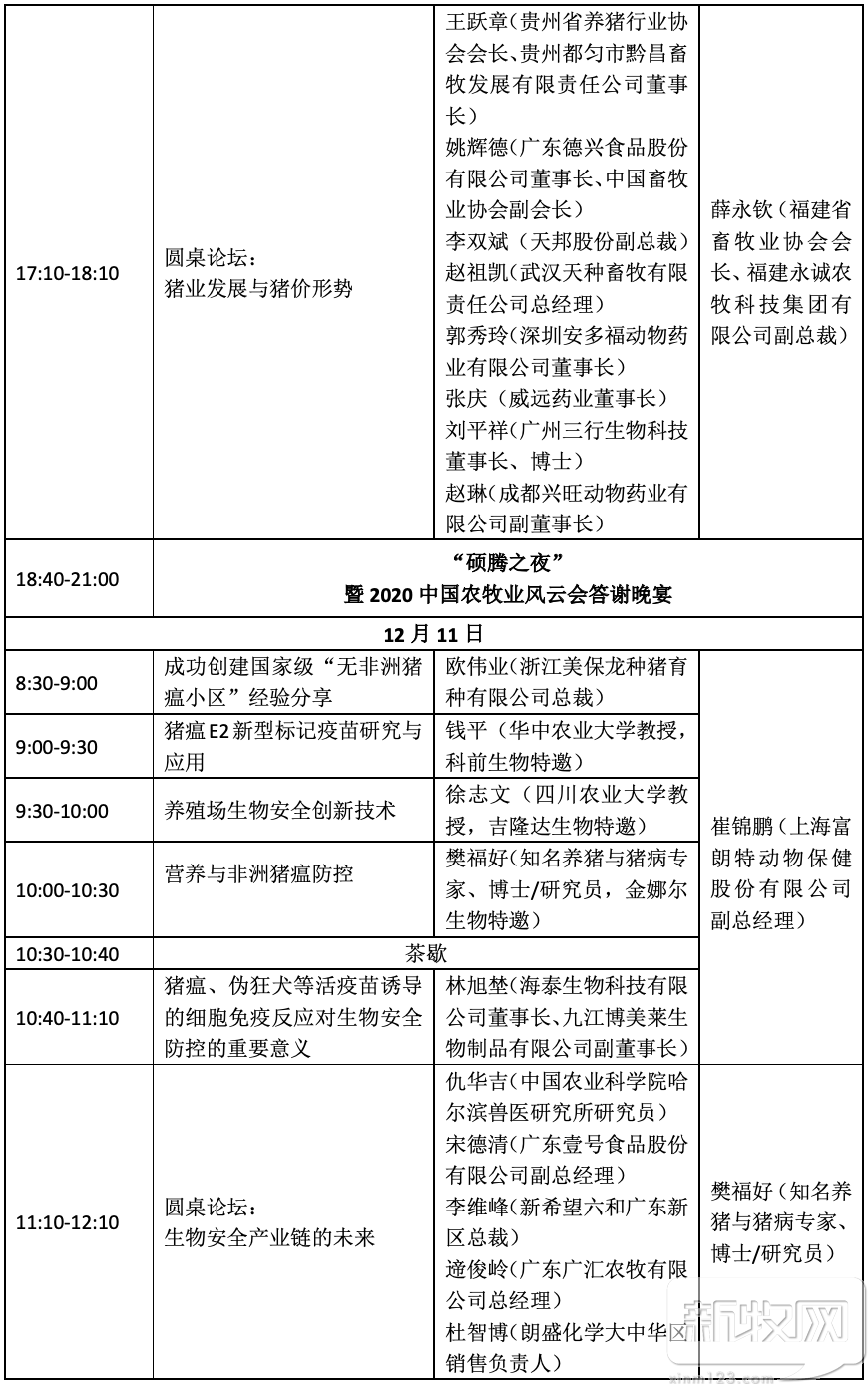 明年猪价涨还是跌？做好生物安全再说