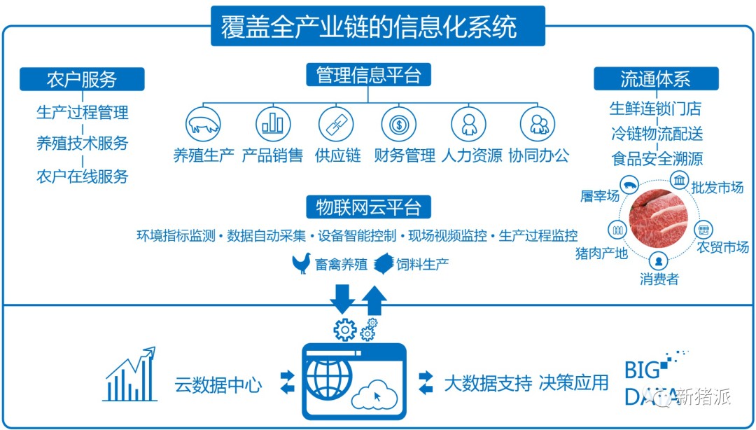 猪业下半场：PK的是成本与技术