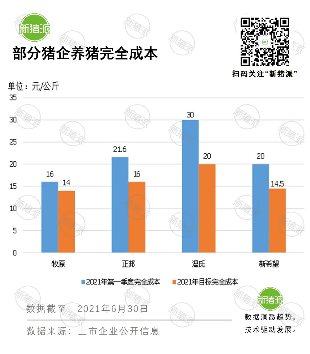 半年成绩单:15家猪企出栏4243万头，目标完成率欠佳