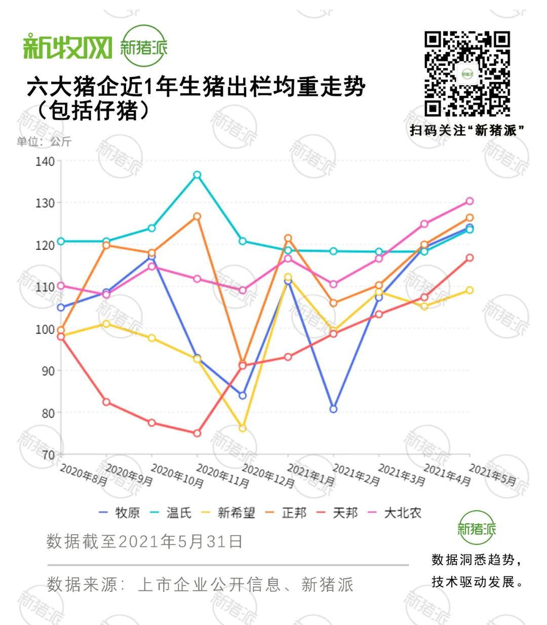 猪价下行，六大猪企上演换现金大戏，抛猪近3000万头对冲风险