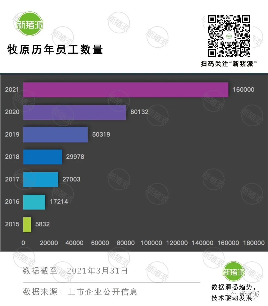 半年出栏1743万头！牧原3600万头目标近在咫尺