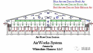 【收藏】楼房猪场配备空气过滤、除臭系统，靶向通风或是最佳方案