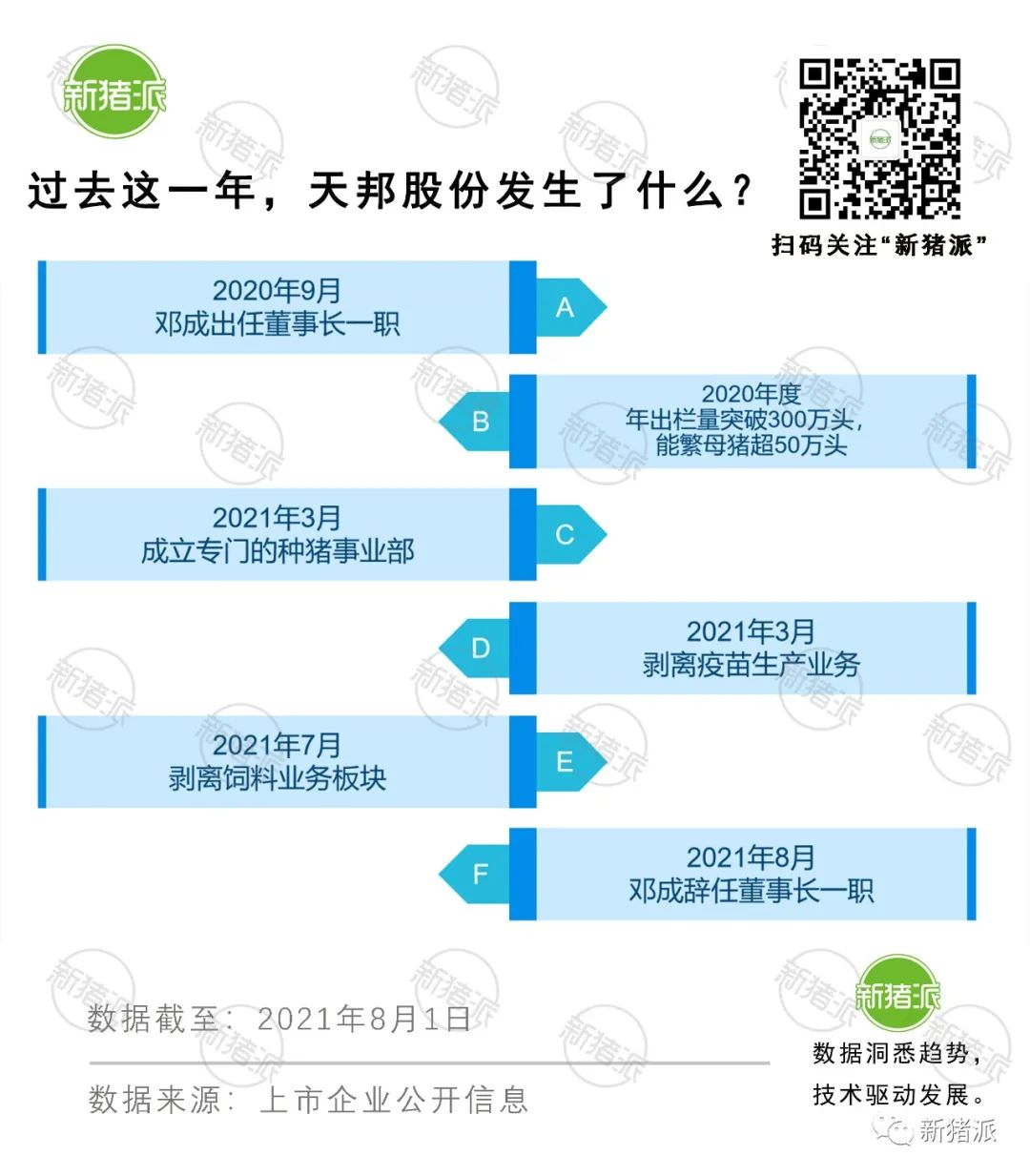 邓成与天邦这一年：转型大刀阔斧，关系藕断丝连