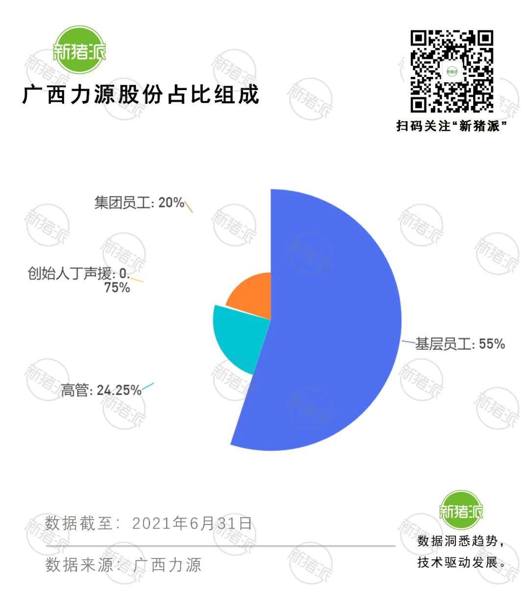 新建万头原种场、80亿布局全产业链！“无老板”的力源集团缔造持续66年盈利神话