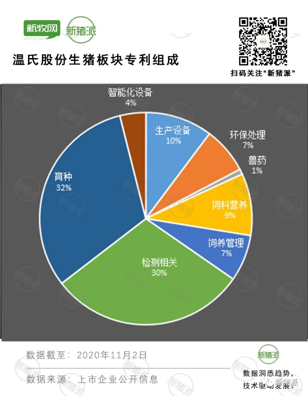 3年研发投入18亿！猪业混战，温氏如何杀出重围？