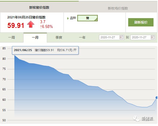 要破10？猪价突然暴涨！正邦单日涨2.4元，广东二度上调