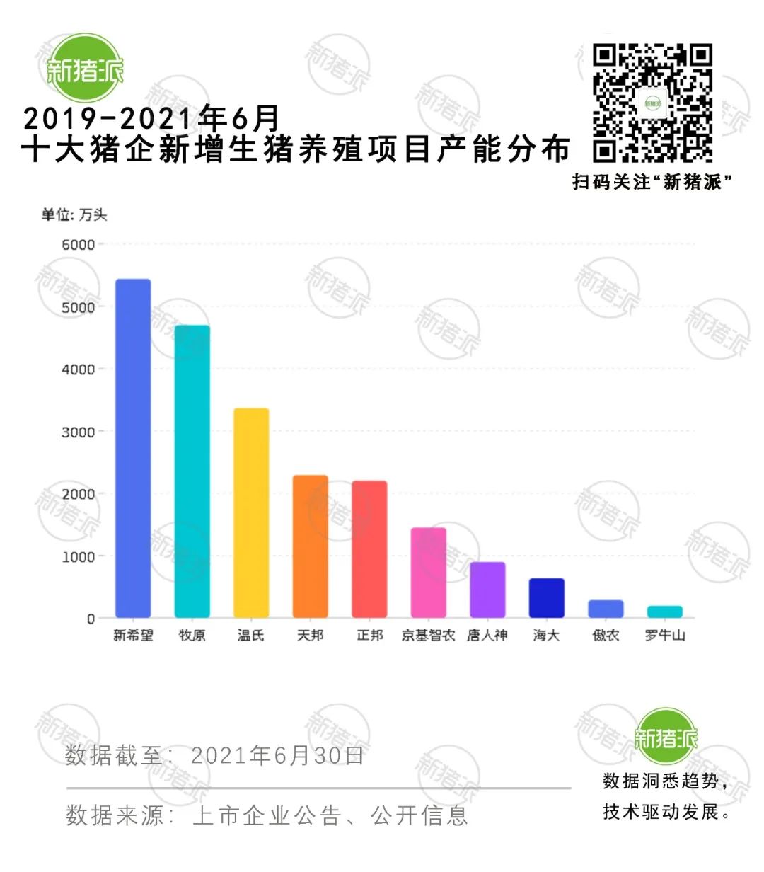 10家猪企开工1.1亿头产能，建猪场需砸1200亿！钱从哪里来？