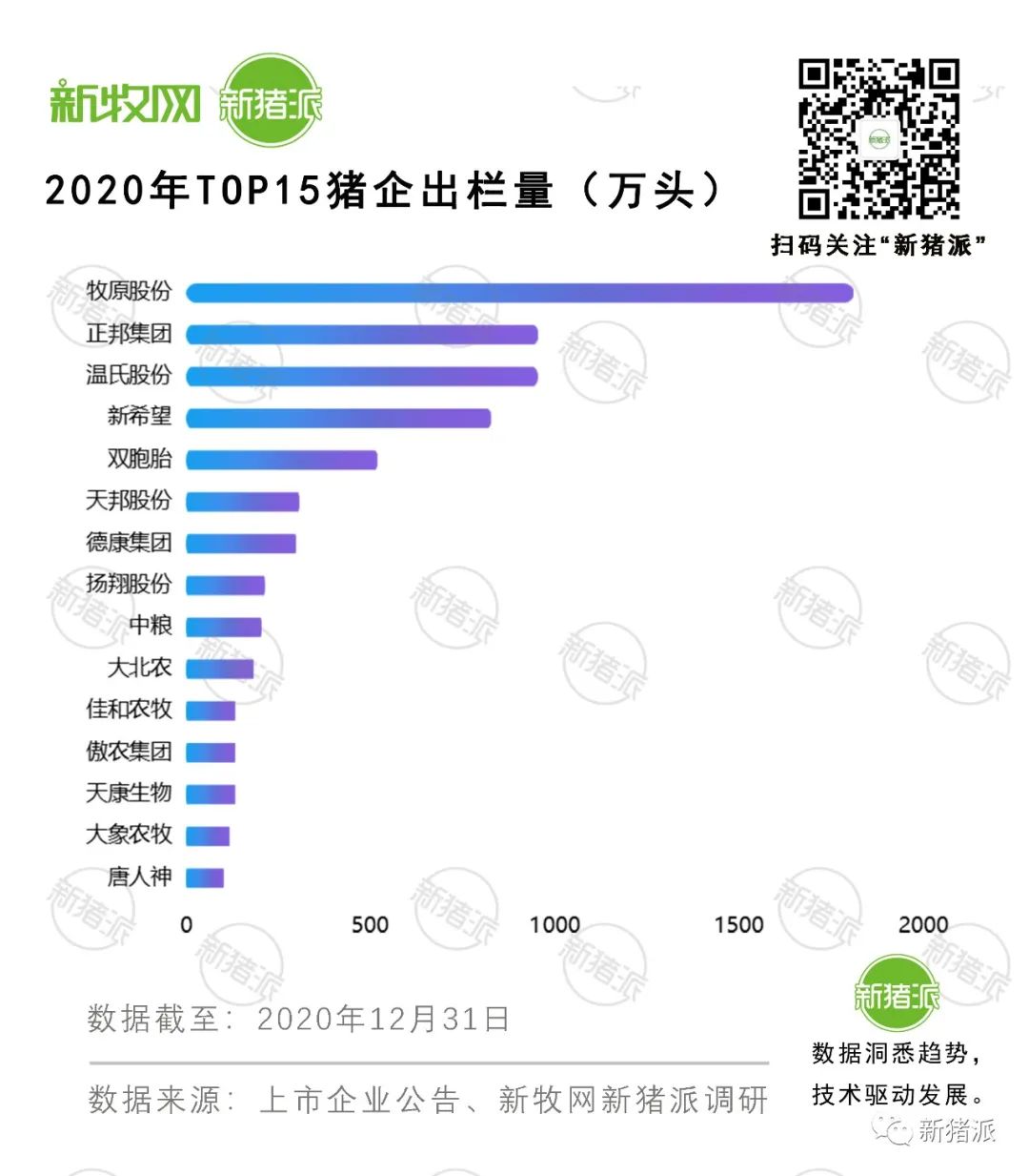 TOP15猪企手握967万头母猪，占全国1/5：寡头时代来临