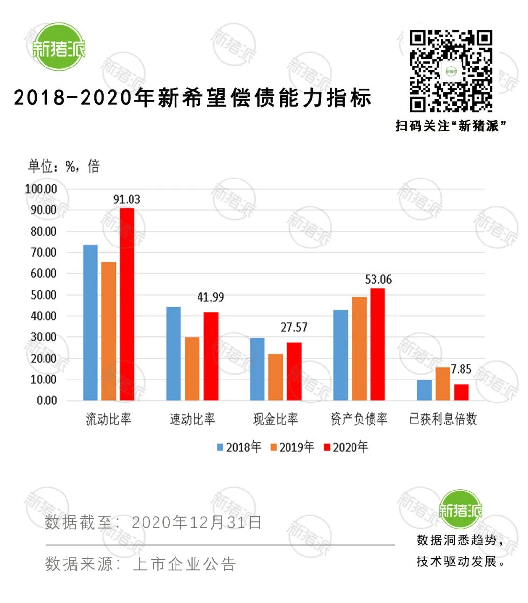 债务暴增106%！新希望疯狂扩张却难及1600万头目标