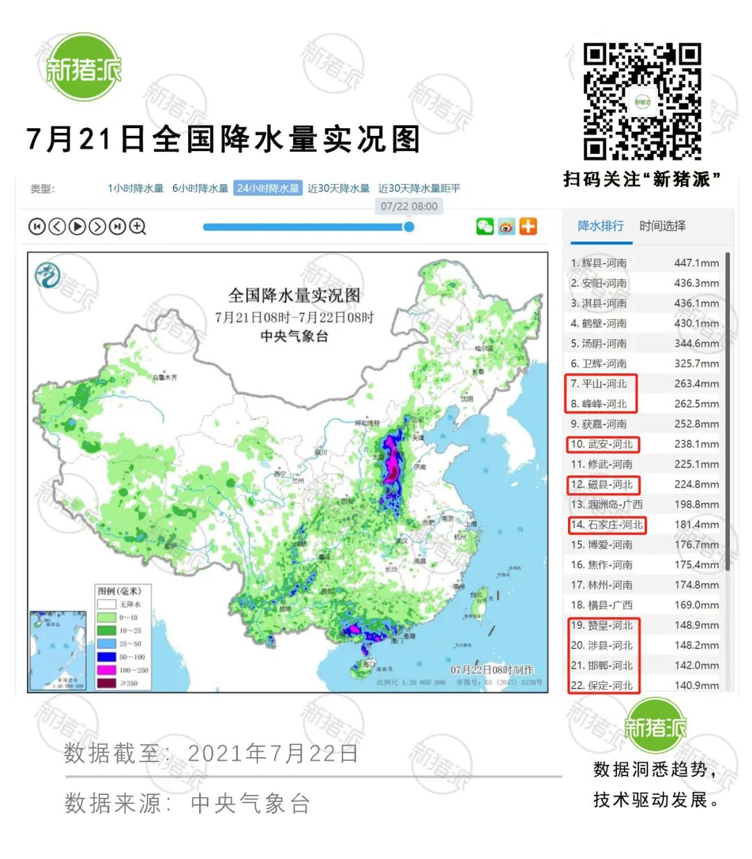 洪灾或重创河南1400万头猪！暴雨北移威胁晋冀超10%产能