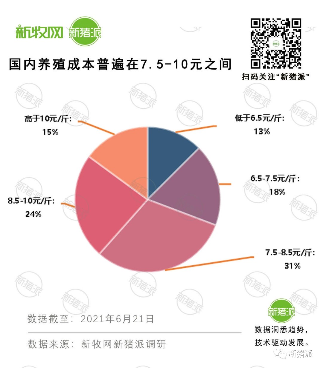 要破10？猪价突然暴涨！正邦单日涨2.4元，广东二度上调