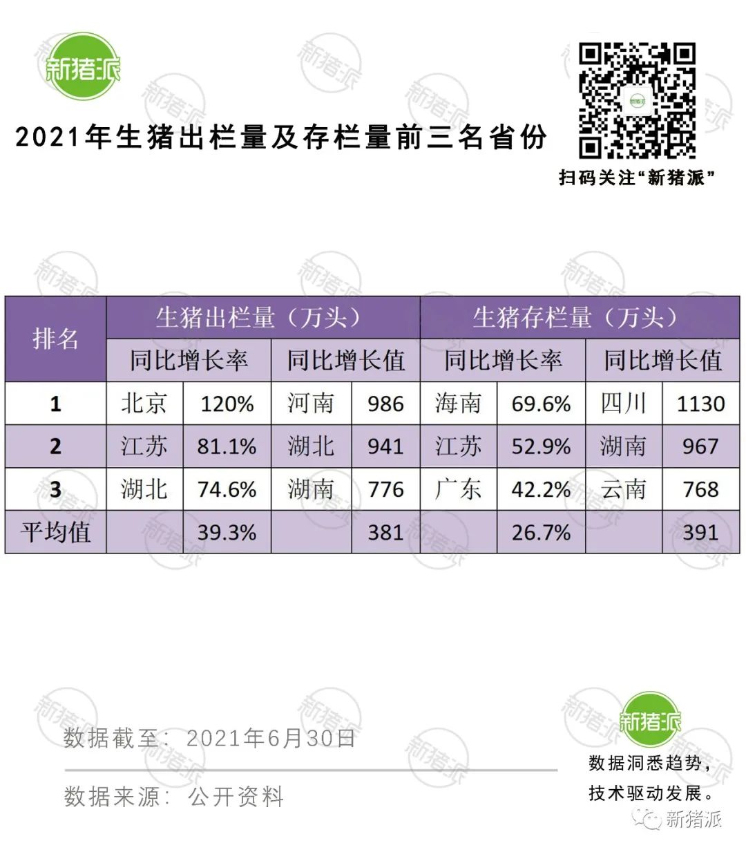 全年出栏或超7亿头！2021上半年全国养猪三大指标创五年新高