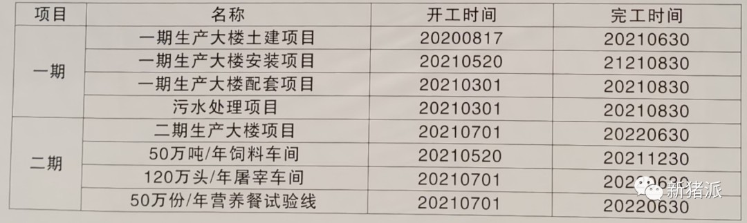 刷新猪场天际线！湖北26层楼房猪场正式封顶，预计9月投产