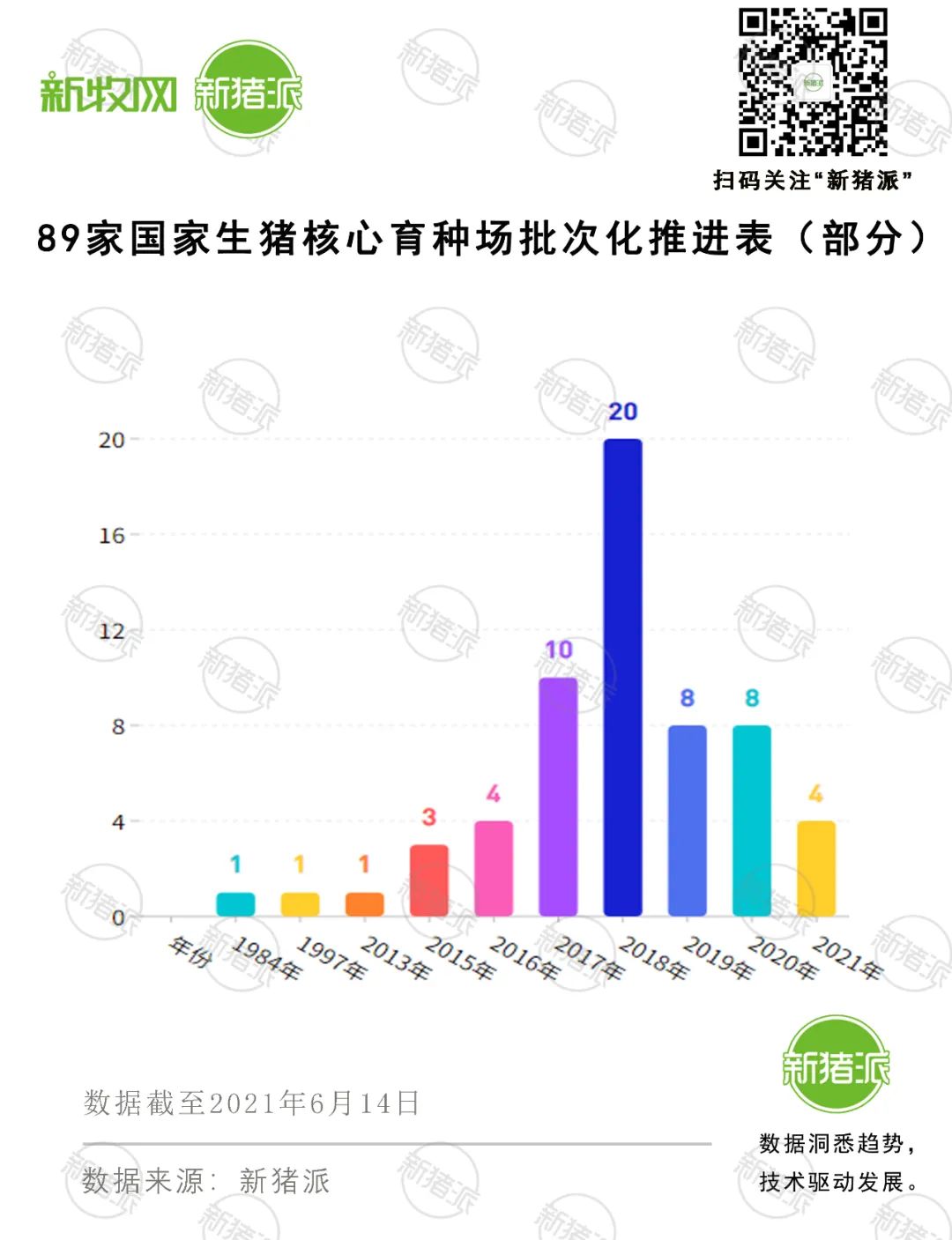 超7成国家核心育猪场实现批次化生产，63%使用激素辅助