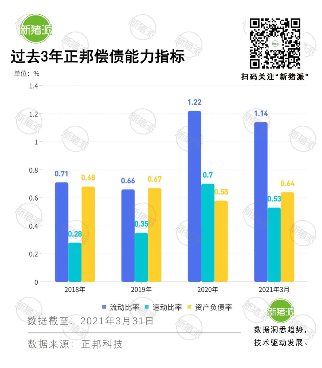 半年出栏700万头！正邦产能扩张遭遇猪价下行，短债高达174亿